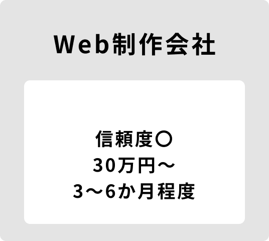 Web制作会社の信頼度、価格帯、納期の概要