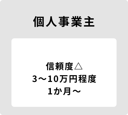 個人事業主の信頼度、価格帯、納期の概要